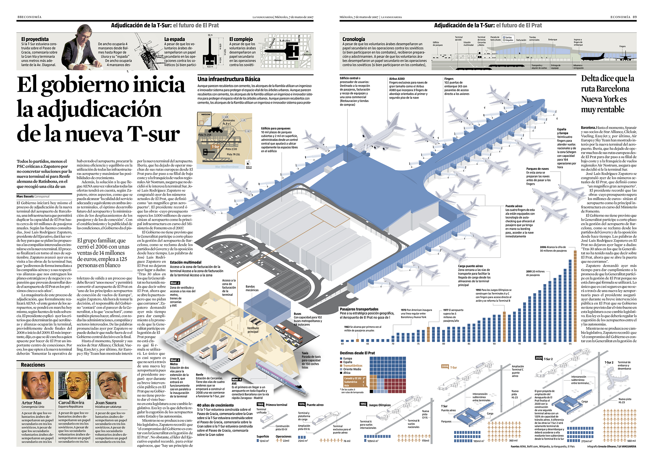 Infografía de aeropuertos - Barcelona