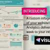 Convierte el informe de Google Analytics de tu sitio Web en una Infografía