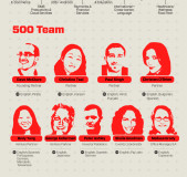 500-startups