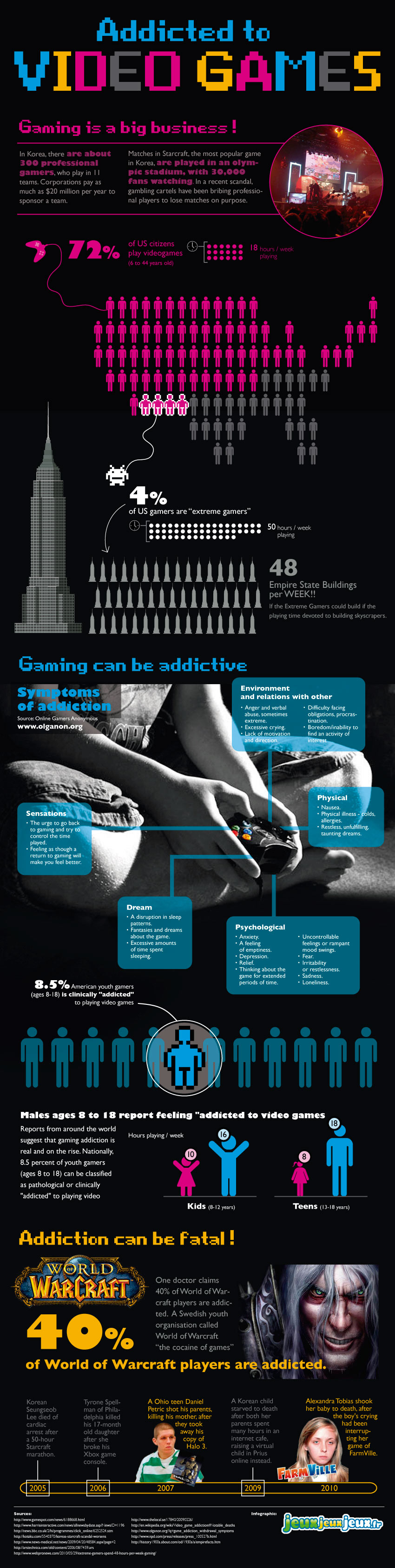 Infografías - Adicto a los Videojuegos Infografías - Adicto a los Videojuegos