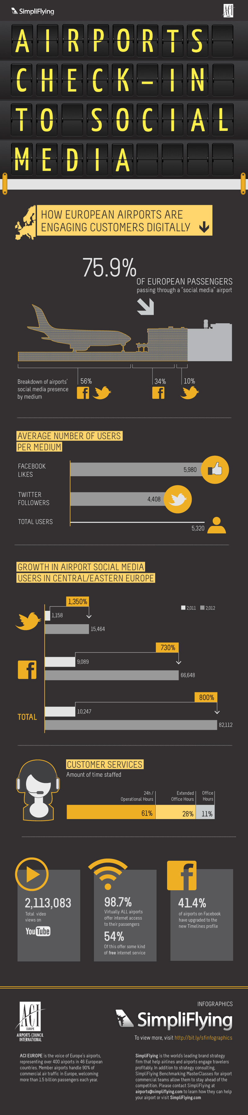 Infografías - Check-in en las Redes Sociales Infografías - Check-in en las Redes Sociales