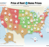 Alquiler-vs-comprar-vivienda-Estados-Unidos