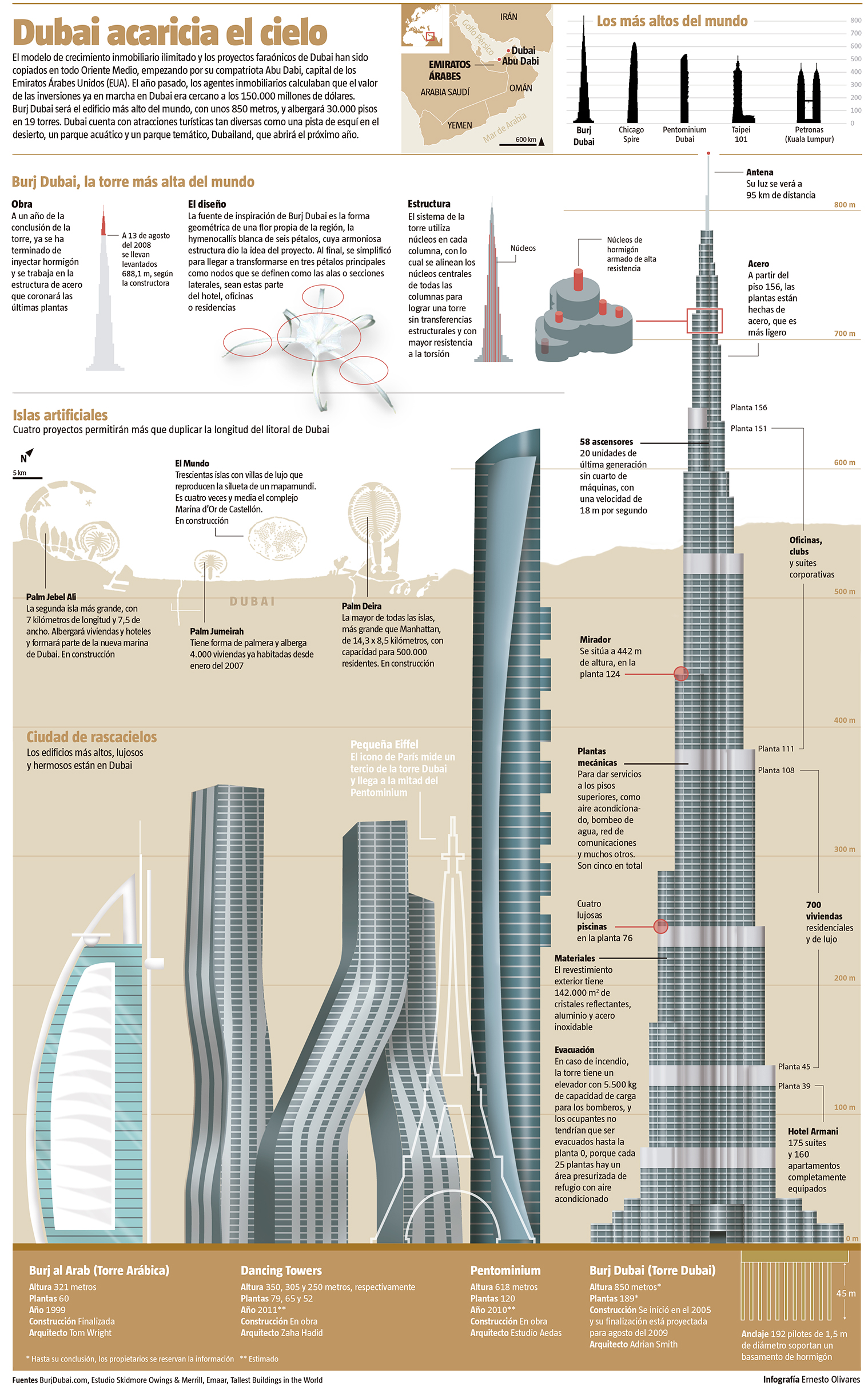Infografías - Dubai más cerca del cielo Infografías - Dubai más cerca del cielo