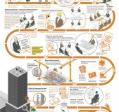 Ciclo-de-la-construccion