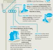 Como-protegerte-en-AirBNB
