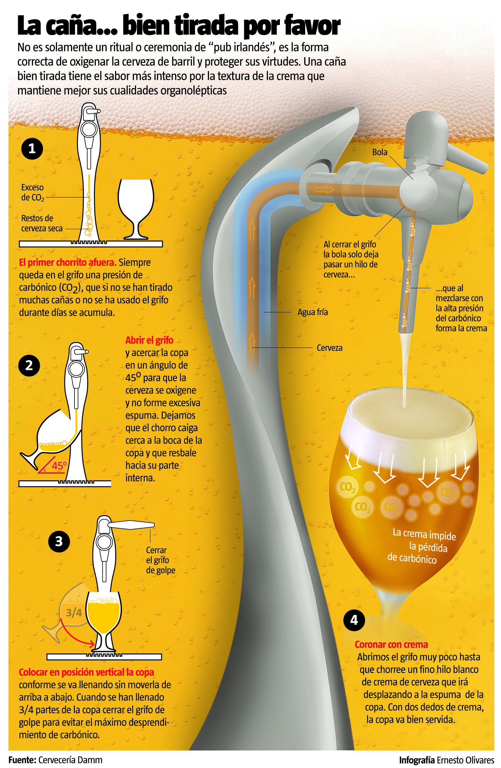 Infografías - Cómo tirar la caña de Cerveza