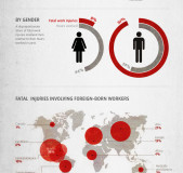 Datos-accidentes-de-trabajo