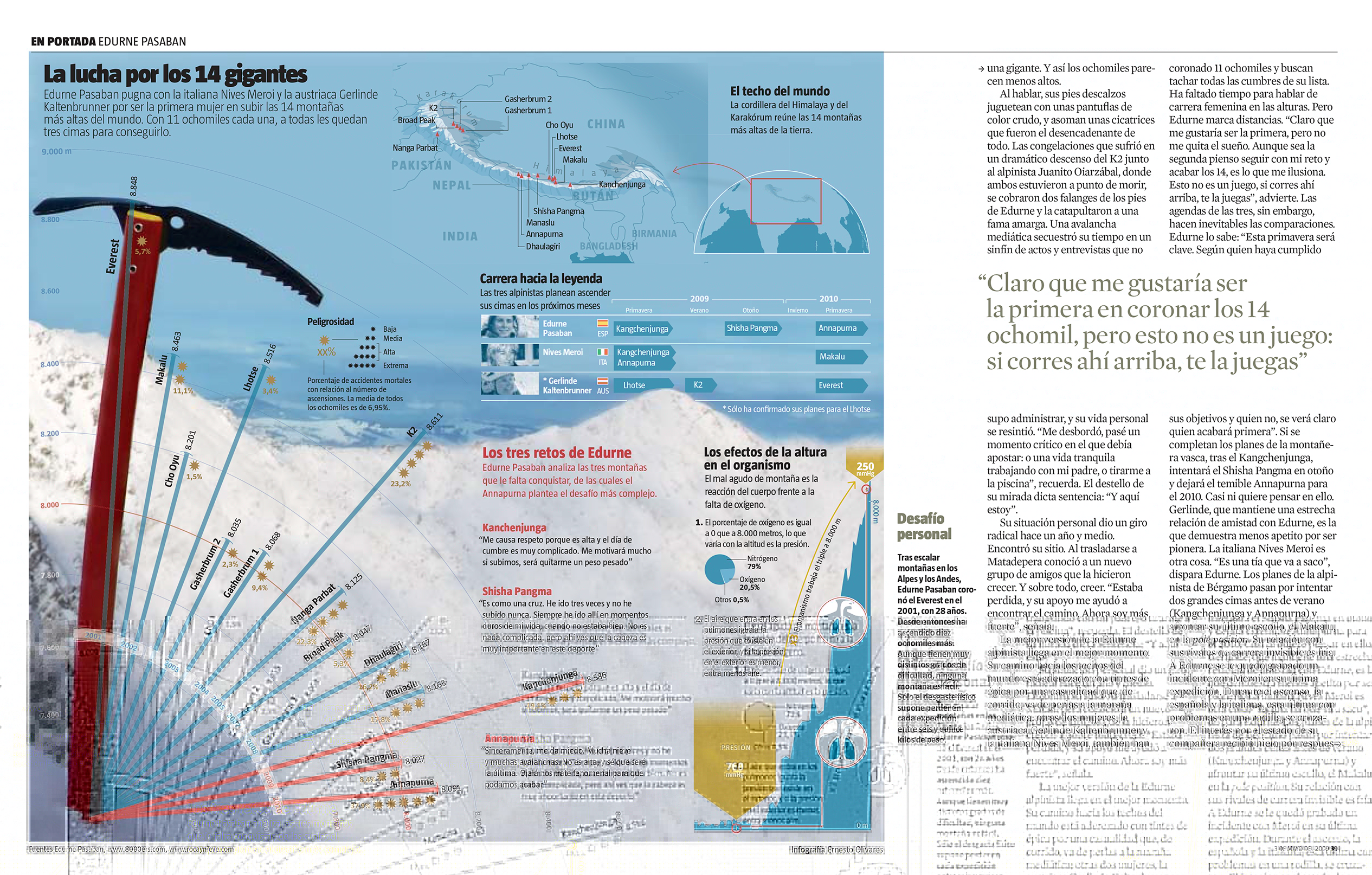 Infografías - ¿Conquistará Edurne los 14 ocho miles?