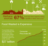 Encanta-la-comida-cero-residuos-MetroVancouver