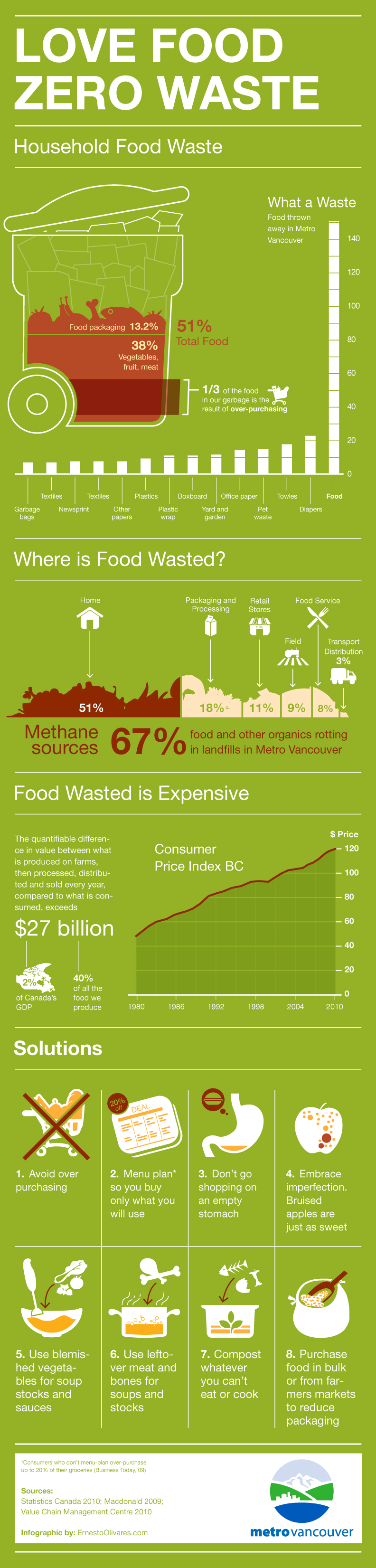 Infografías - Por la comida que no deja residuos