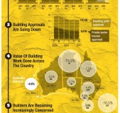 Estado-actual-de-la-Industria-de-la-Construccion-Australiana