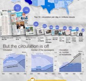 Estado-de-los-Medios-de-Comunicacion-Impresos-Estados-Unidos