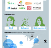 Fondo-SoftTech-VC-resumen
