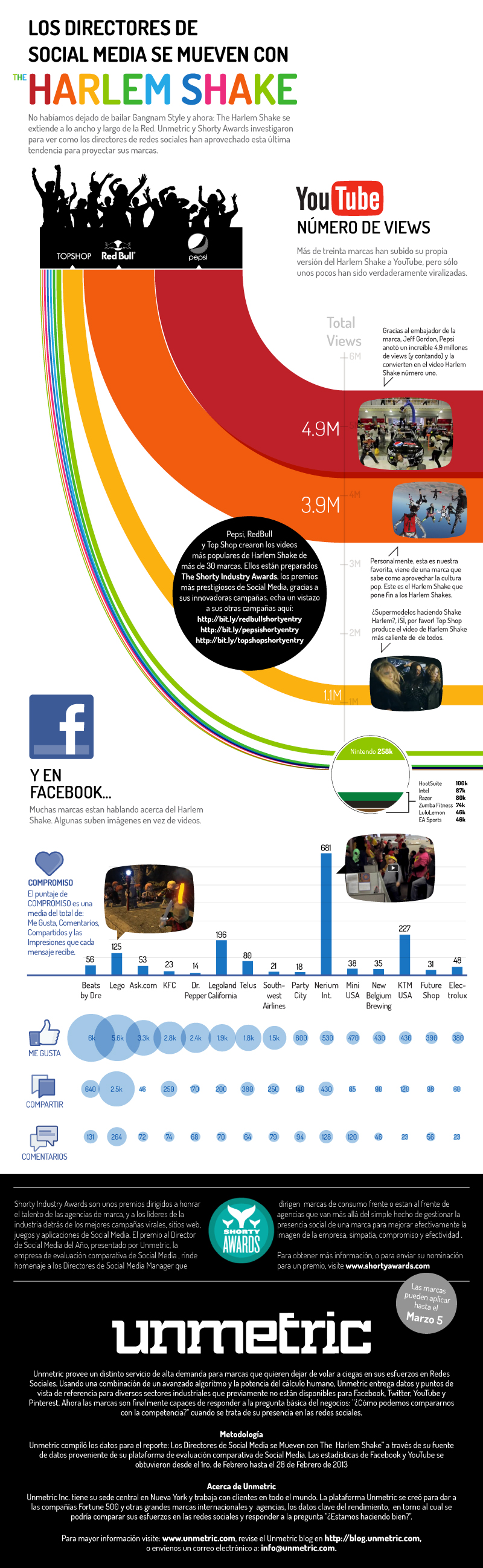 Infografías - Los Directores de Social Media se mueven con The Harlem Shake Infografías - Los Directores de Social Media se mueven con The Harlem Shake