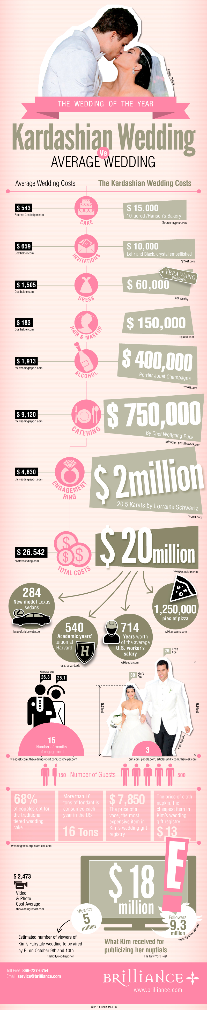 Infografías - La boda de Kim Kardashian vs. una boda común Infografías - La boda de Kim Kardashian vs. una boda común