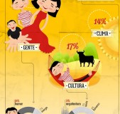 Lo-que-nos-gusta-de-España