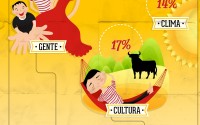 Lo-que-nos-gusta-de-España
