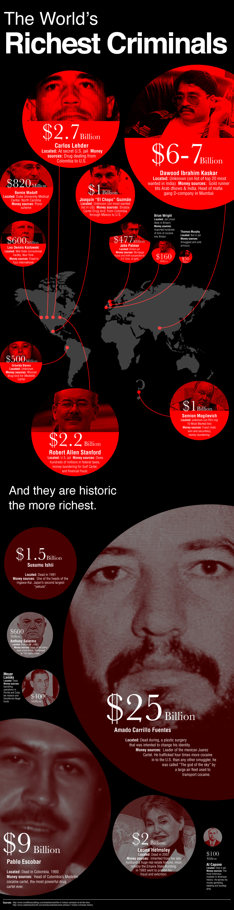 Infografías - Los Criminales más Ricos del Mundo Infografías - Los Criminales más Ricos del Mundo