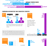 Por-que-fallan-las-Startups2