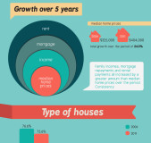SItuacion-mercado-de-vivienda-australia