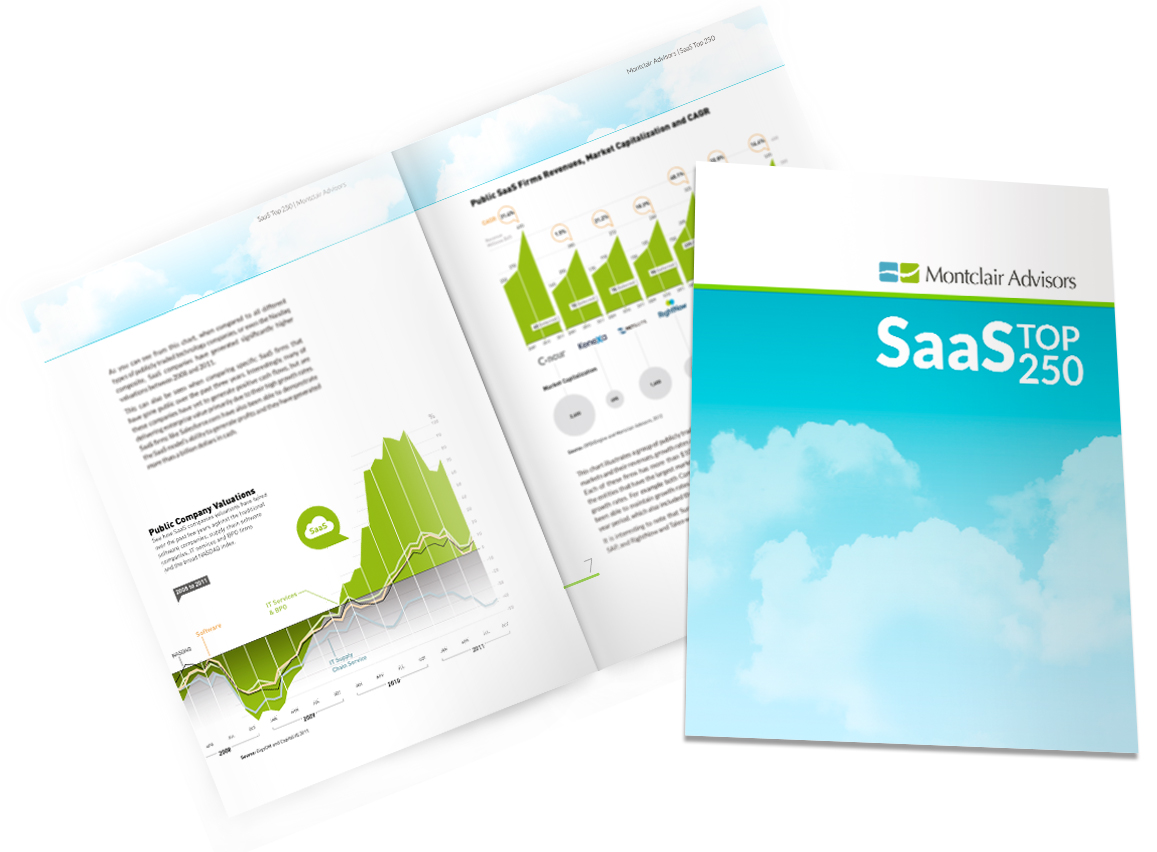 Infografías - Reporte SaaS Top 250 Infografías - Reporte SaaS Top 250