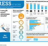 Stress-en-el-trabajo-encuesta