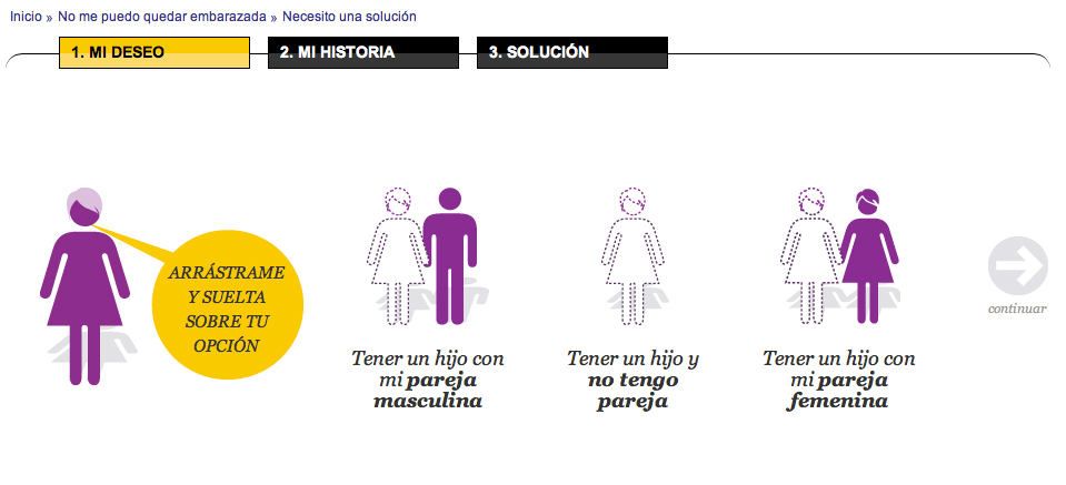 Infografía de diagnostico para fecundación en vitrio