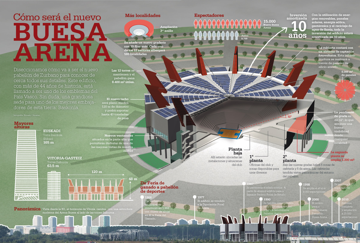 Infografías - Ampliación del Buesa Arena Infografías - Ampliación del Buesa Arena