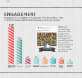 candy-brands-facebook-analysis