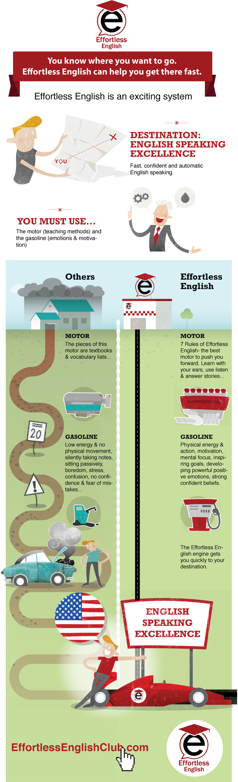 Infografías - Club Effortless English