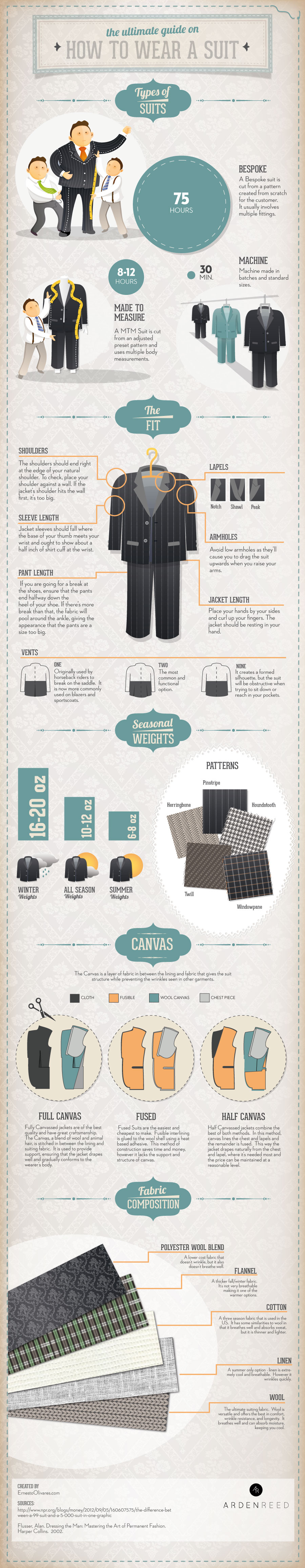 Infografías - La Guía para elegir un buen traje de vestir