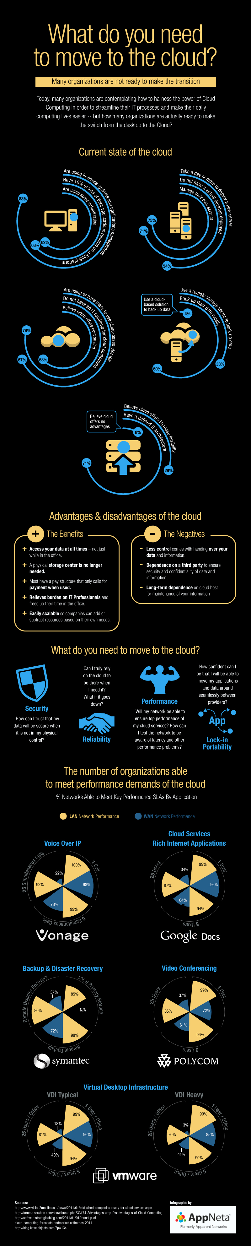 Infografías - Informática en la Nube Infografías - Informática en la Nube