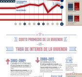 costo-vivienda-ingresos-familiares-usa