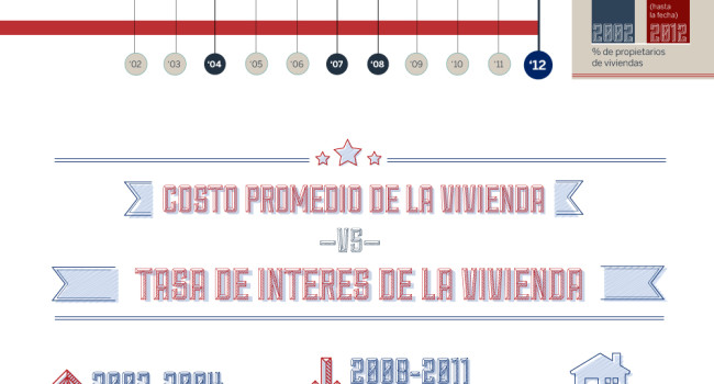 costo-vivienda-ingresos-familiares-usa