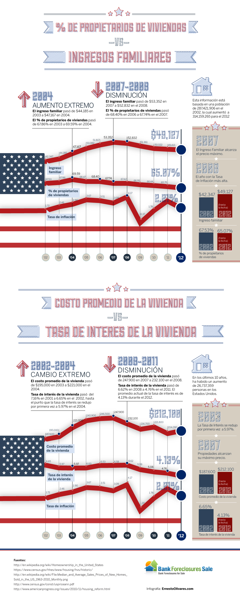 costo-vivienda-ingresos-familiares-usa