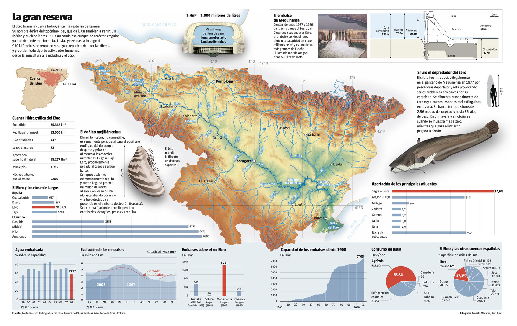 Infografías - La Cuenca del Ebro Infografías - La Cuenca del Ebro