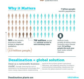 desalination_global_solution