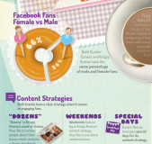 Día Nacional del Donuts - INFOGRAFÍAS Ernesto Olivares