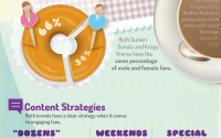 Día Nacional del Donuts - INFOGRAFÍAS Ernesto Olivares
