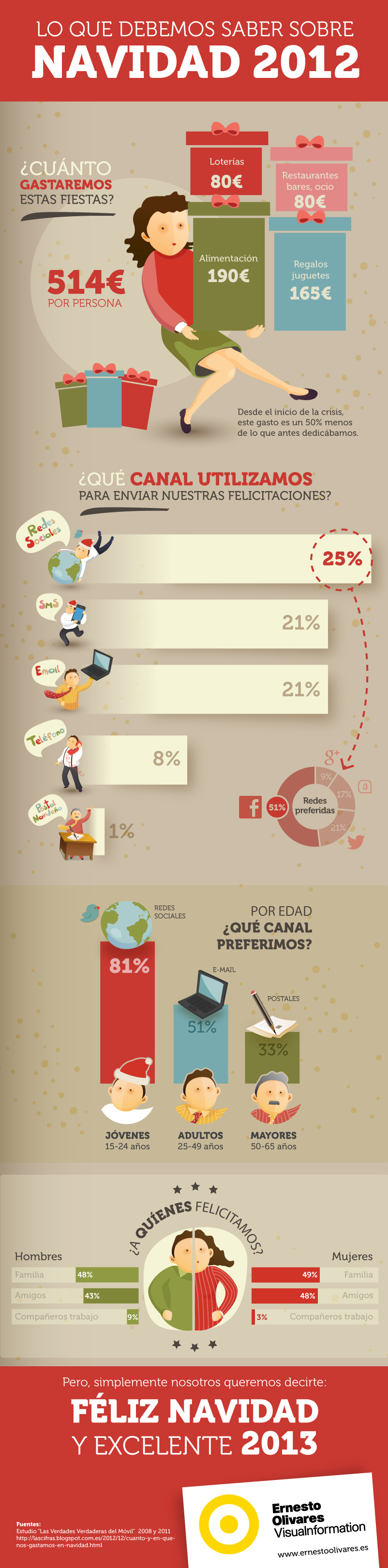 Infografías - Lo que debemos saber sobre Navidad 2012 Infografías - Lo que debemos saber sobre Navidad 2012