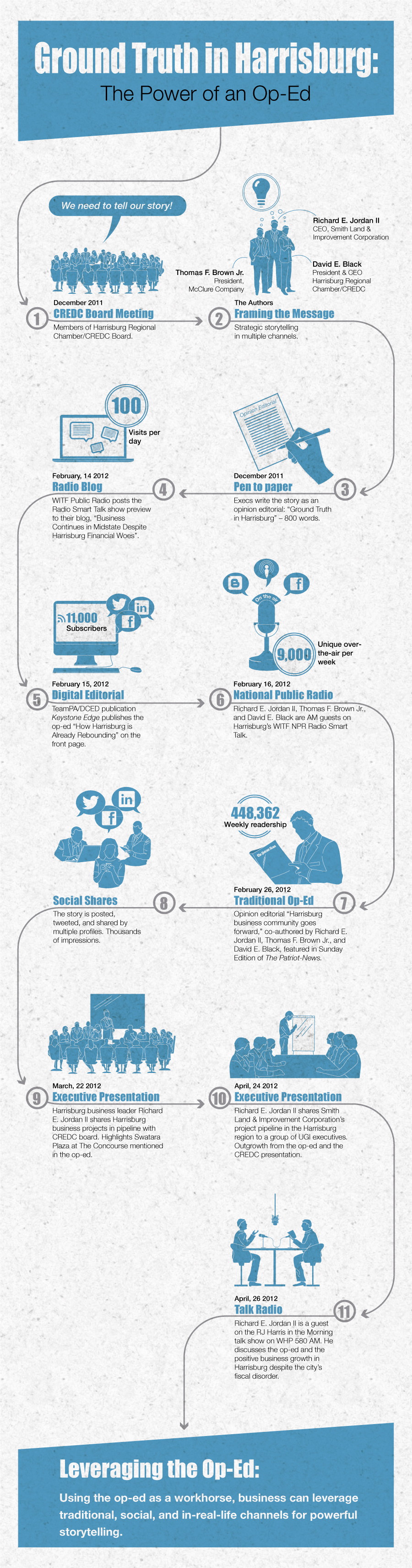 Infografías - La fuerza de la Opinión