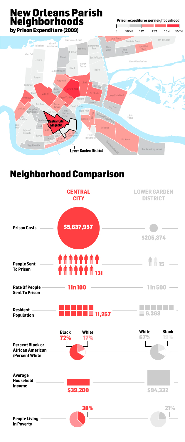 Infografías - Gastos de prisión en New Orleans