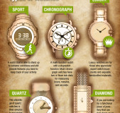 hora-elegir-reloj