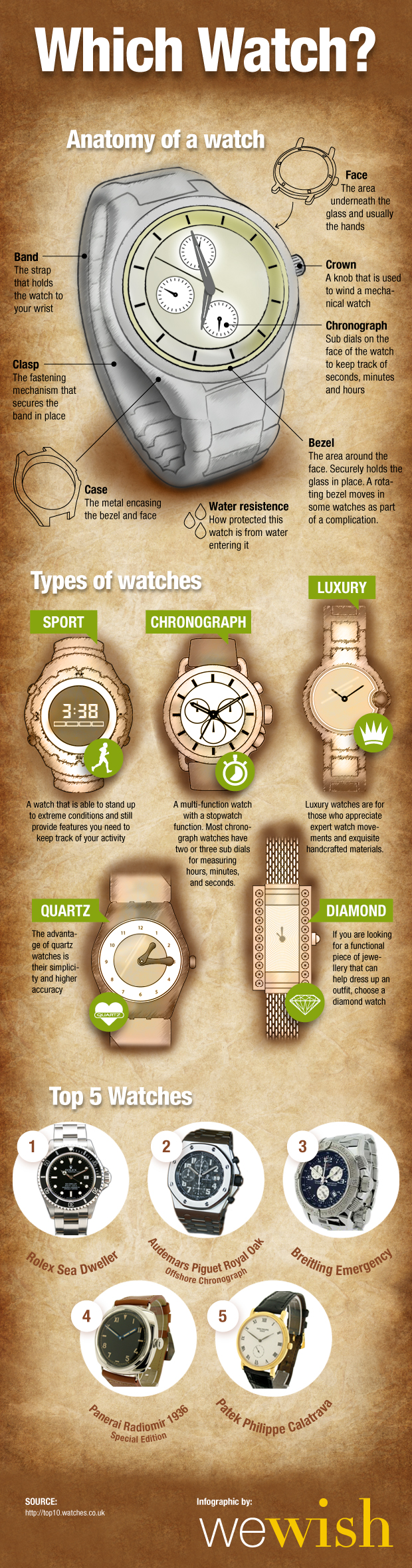 Infografías - A la hora de elegir un reloj