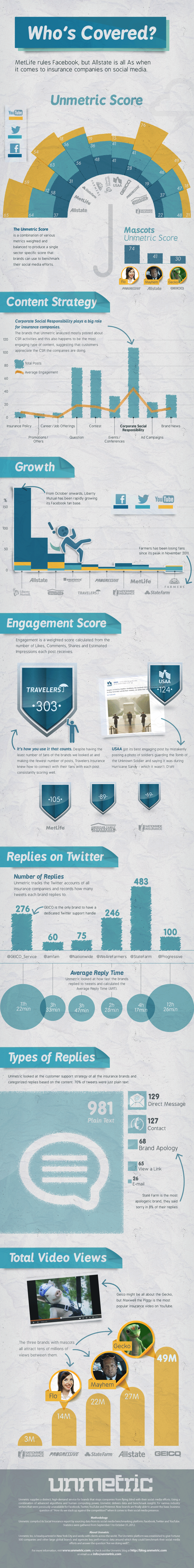insurance-companies-social-media