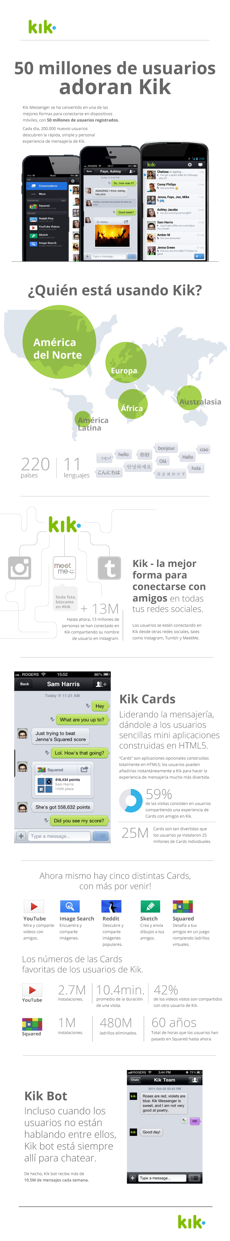 Infografías - 50 millones de usuarios adoran Kik