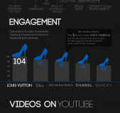 marcas-de-lujo-social-media-unmetric