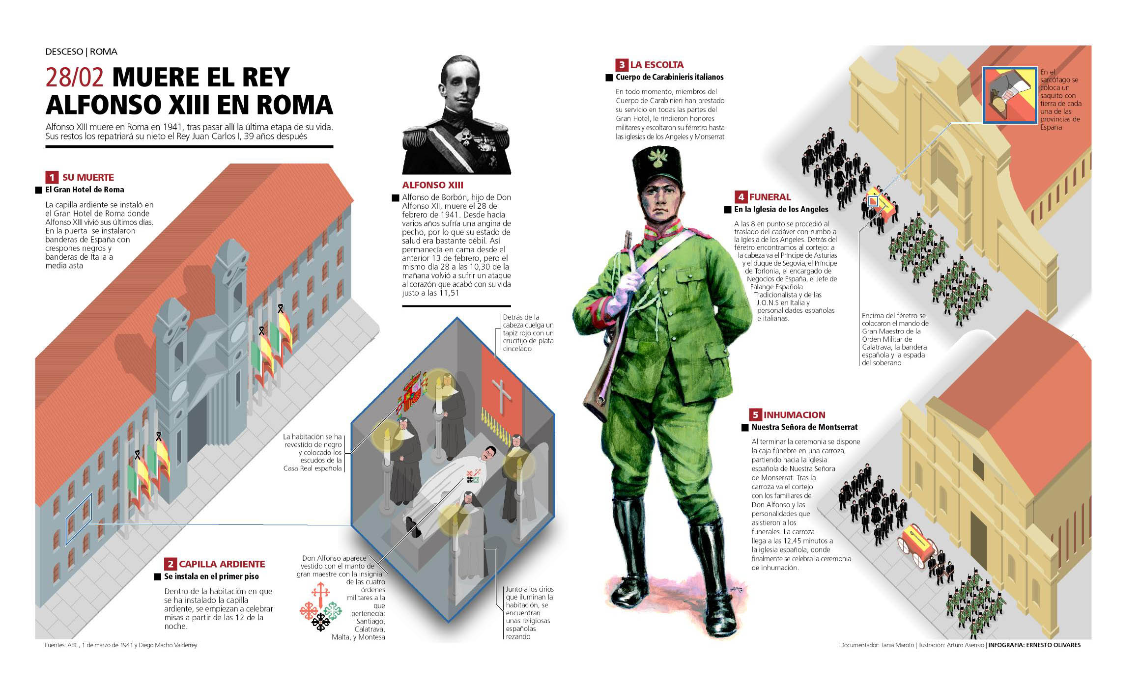 Infografías - Muere el Rey Afonso XIII en Roma