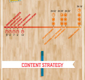 nba-redes-sociales