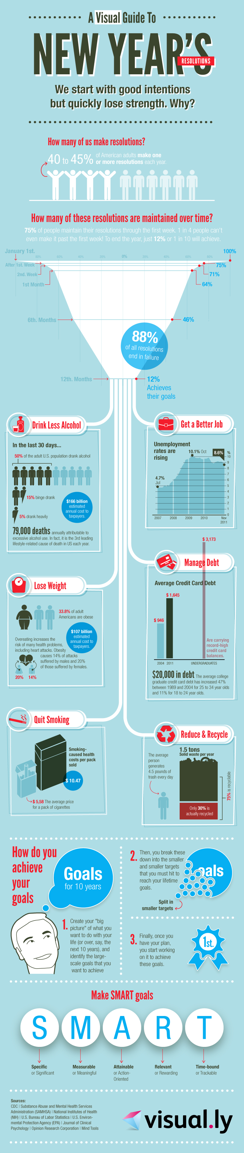 Infografías - Guía para la Resolución de Objetivos de Año Nuevo Infografías - Guía para la Resolución de Objetivos de Año Nuevo